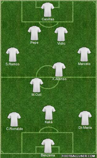 Champions League Team Formation 2011
