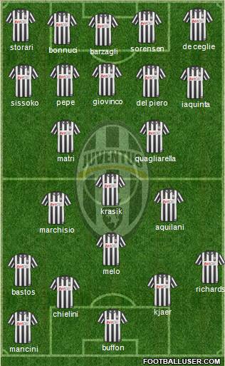 Juventus Formation 2011