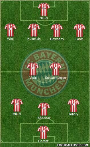 FC Bayern München Formation 2011