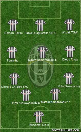 Juventus Formation 2011