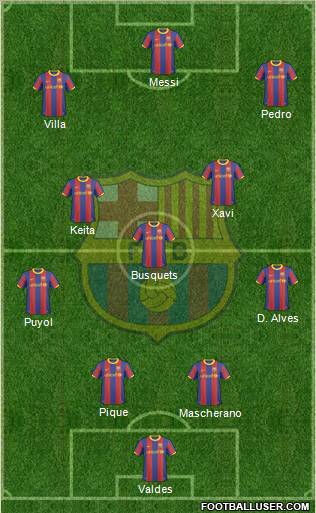 F.C. Barcelona Formation 2011