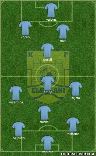 KS Elbasani Formation 2011