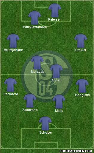 FC Schalke 04 Formation 2011