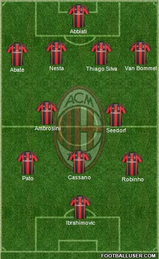 A.C. Milan Formation 2011