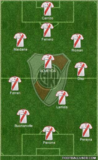 River Plate Formation 2011