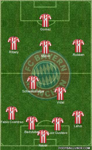 FC Bayern München Formation 2011
