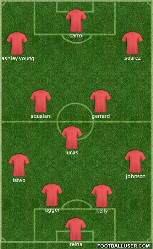 Dream Team Formation 2011