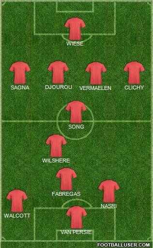 Fifa Team Formation 2011