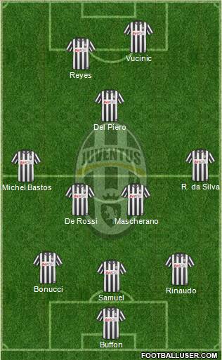 Juventus Formation 2011