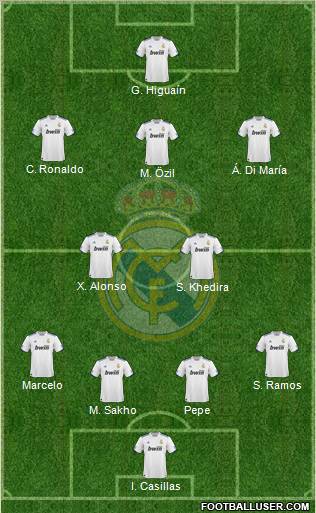 Real Madrid C.F. Formation 2011