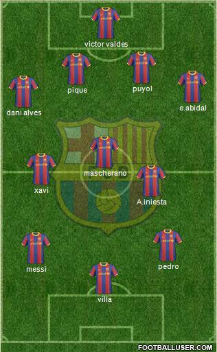 F.C. Barcelona Formation 2011