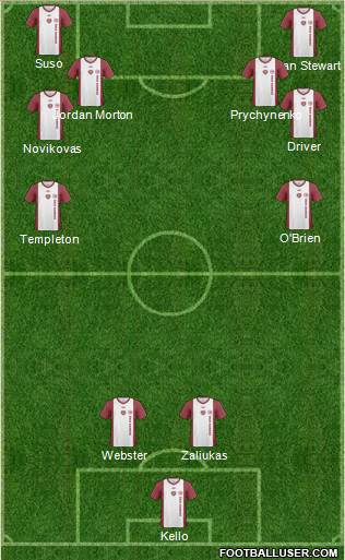 Heart Of Midlothian Formation 2011