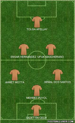 Kilis Belediyespor Formation 2011