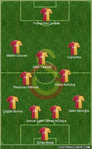 Galatasaray SK Formation 2011