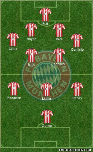 FC Bayern München Formation 2011