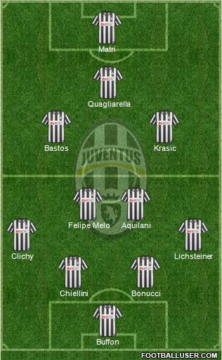 Juventus Formation 2011