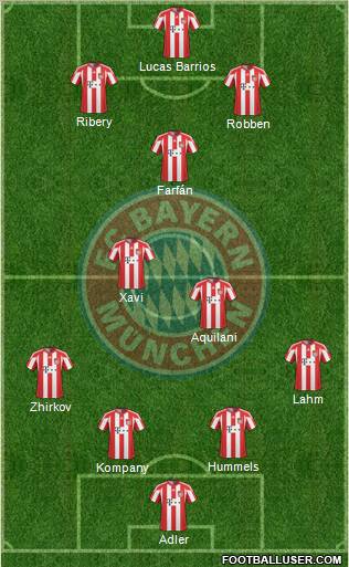 FC Bayern München Formation 2011