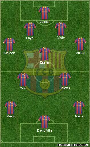 F.C. Barcelona Formation 2011