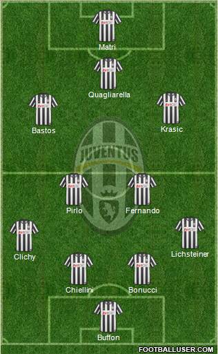 Juventus Formation 2011