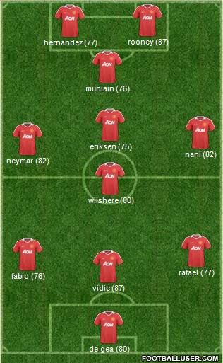 Manchester United Formation 2011