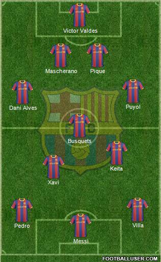 F.C. Barcelona Formation 2011