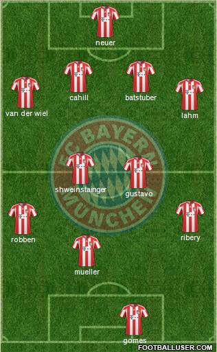 FC Bayern München Formation 2011