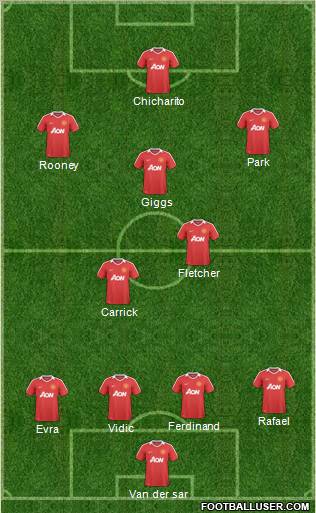Manchester United Formation 2011