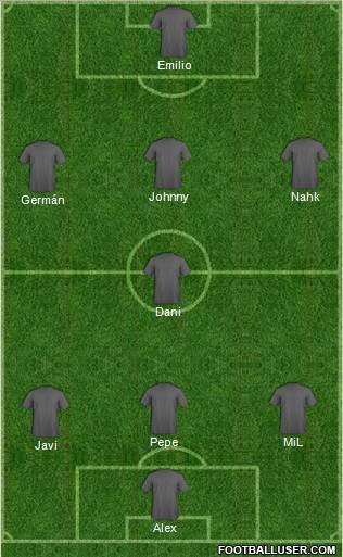 Champions League Team Formation 2011