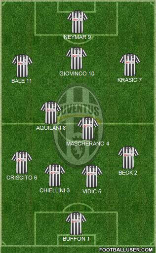 Juventus Formation 2011