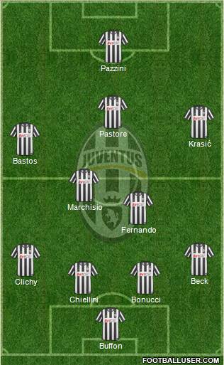 Juventus Formation 2011
