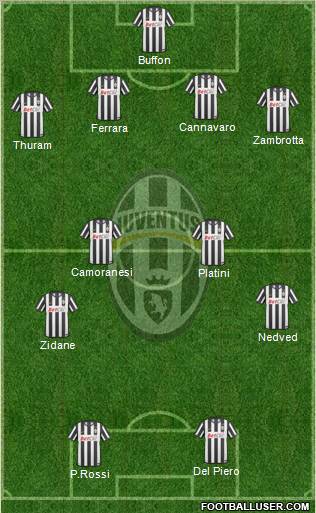 Juventus Formation 2011