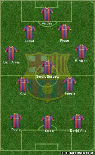F.C. Barcelona Formation 2011