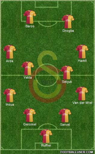 Galatasaray SK Formation 2011