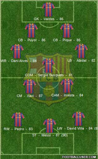 F.C. Barcelona Formation 2011