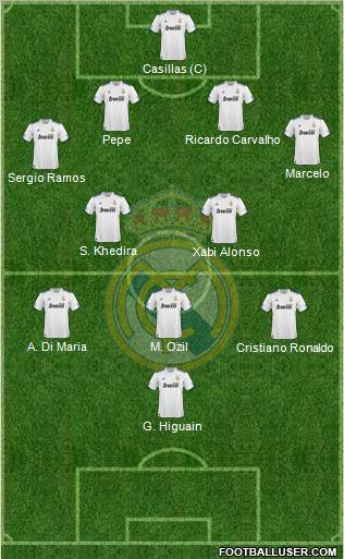 Real Madrid C.F. Formation 2011
