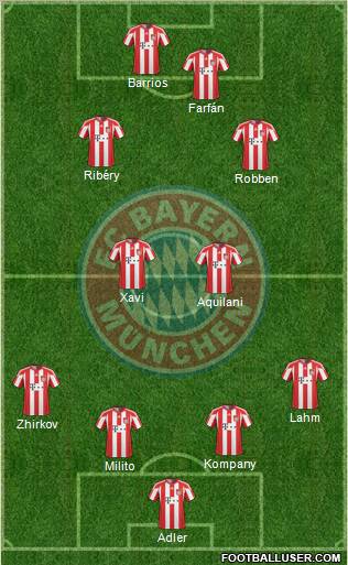 FC Bayern München Formation 2011