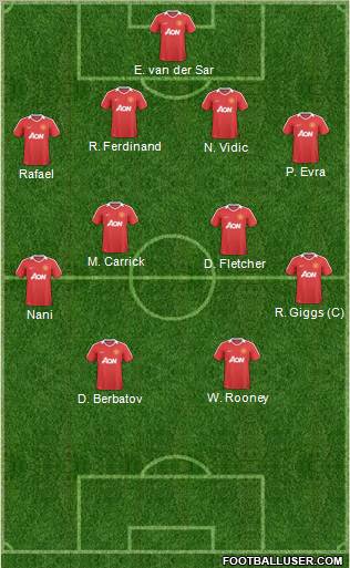 Manchester United Formation 2011