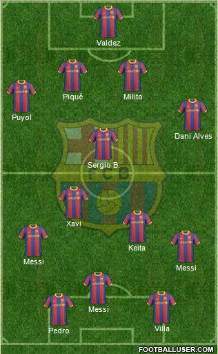 F.C. Barcelona Formation 2011