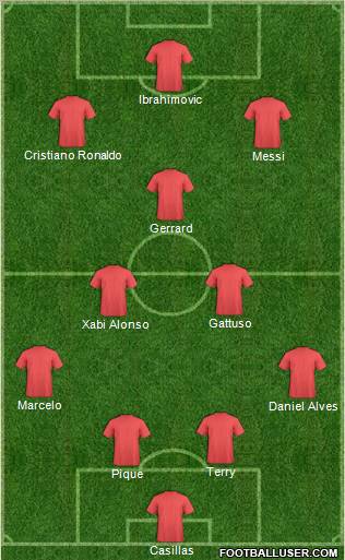 Club Toluca Futbol Formation 2011