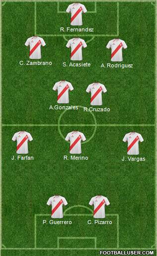 Peru 3-5-2 football formation