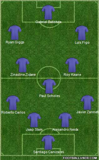 Dream Team Formation 2011