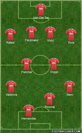 Manchester United Formation 2011
