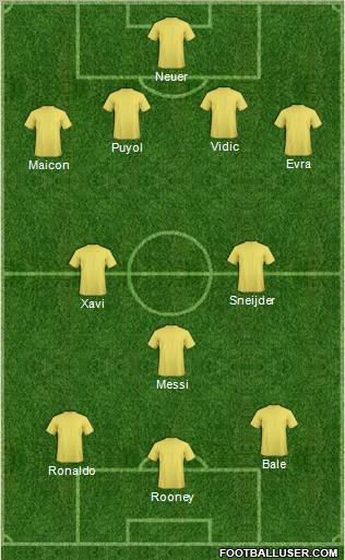 Dream Team Formation 2011