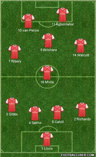 Arsenal Formation 2011