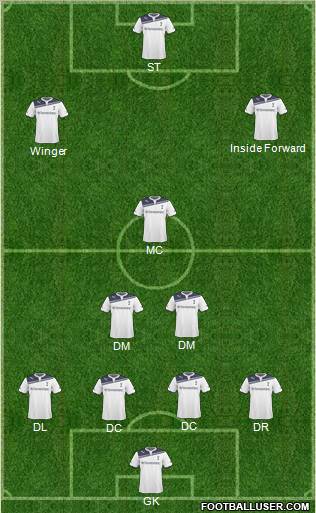 Tottenham Hotspur Formation 2011
