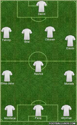 Dream Team Formation 2011
