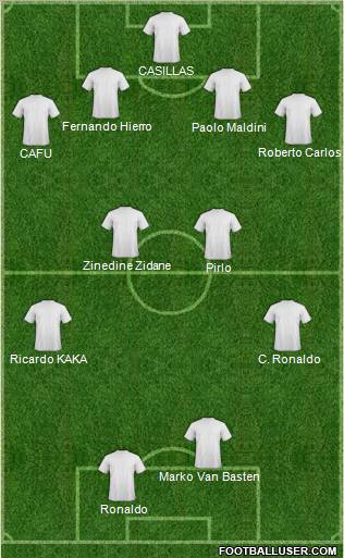 Champions League Team Formation 2011