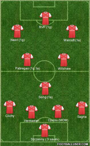 Arsenal Formation 2011
