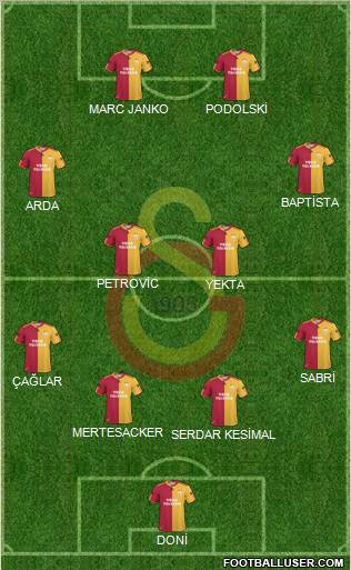 Galatasaray SK Formation 2011