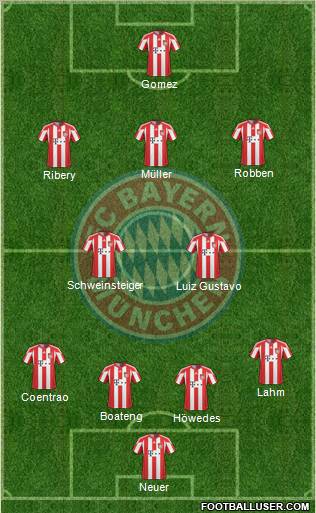 FC Bayern München Formation 2011